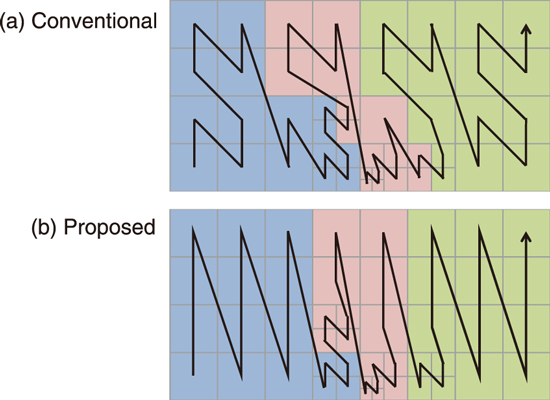 Fig.9-4 Domain