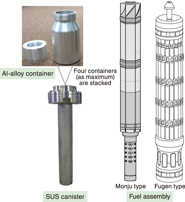 Fig.2  PVC-free methods for storing nuclear materials