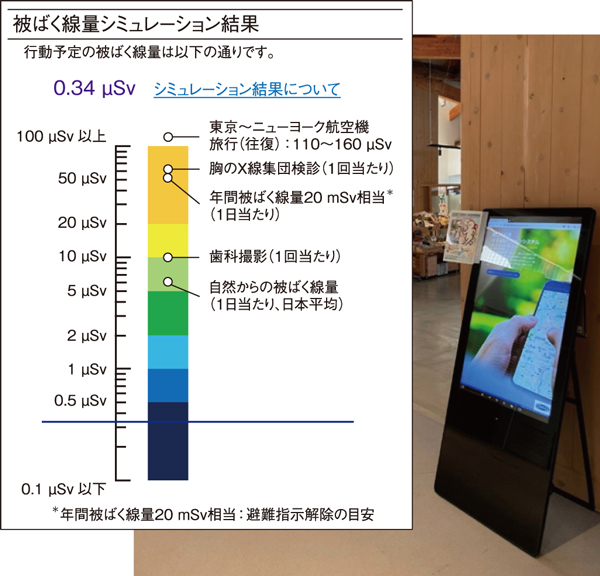 Fig.2  Exposure dose simulator installed in towns