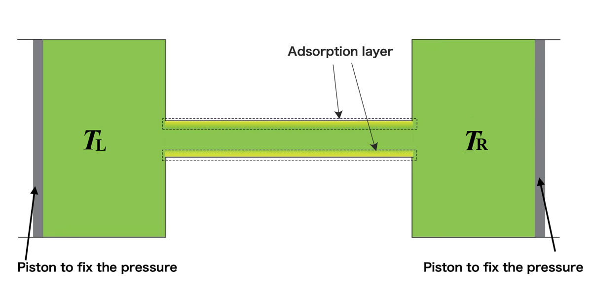 Fig.1 Schematic of the research setting