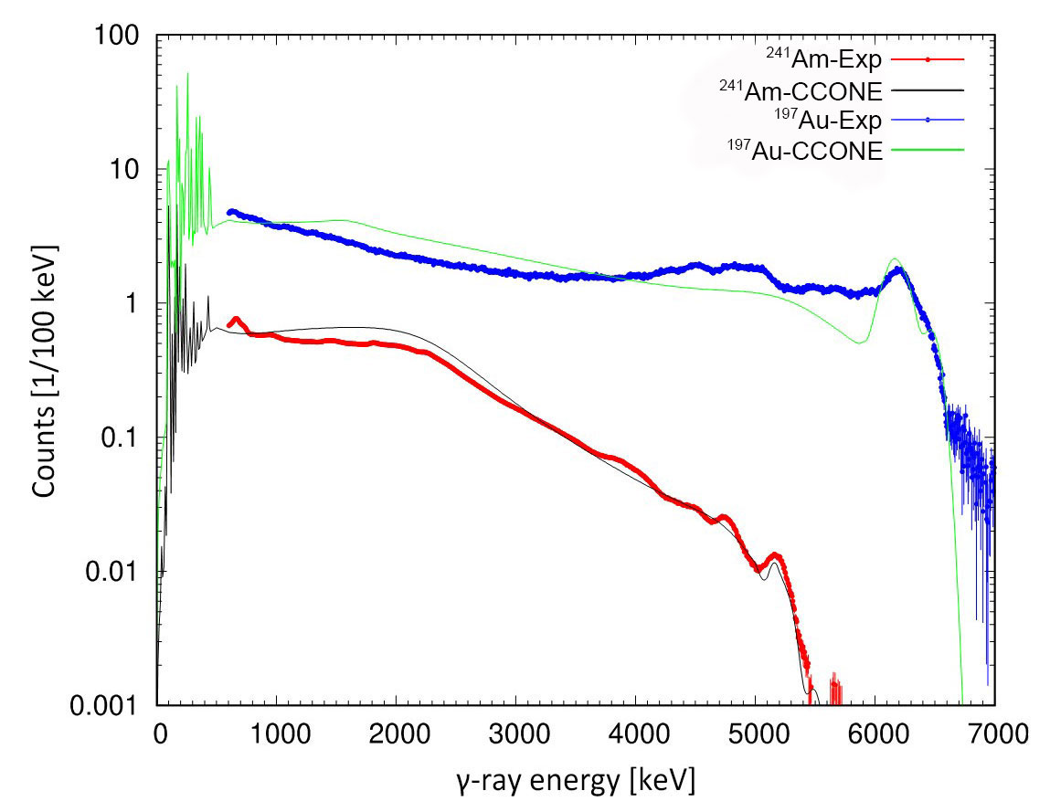 Fig. 5  Experimental and calculated capture -ray spectra from 241Am and 197Au