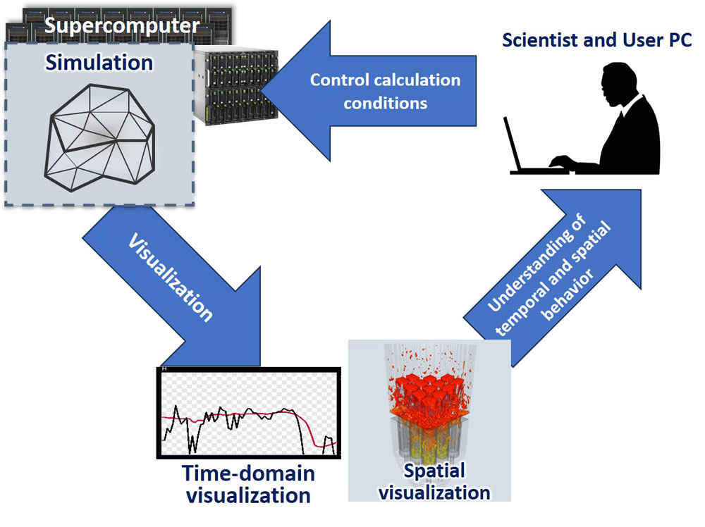 Fig.1 Overview of in situ control