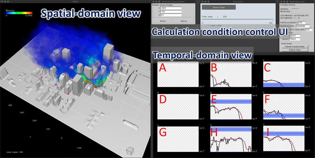 Fig.2 Visualization screen for in situ control