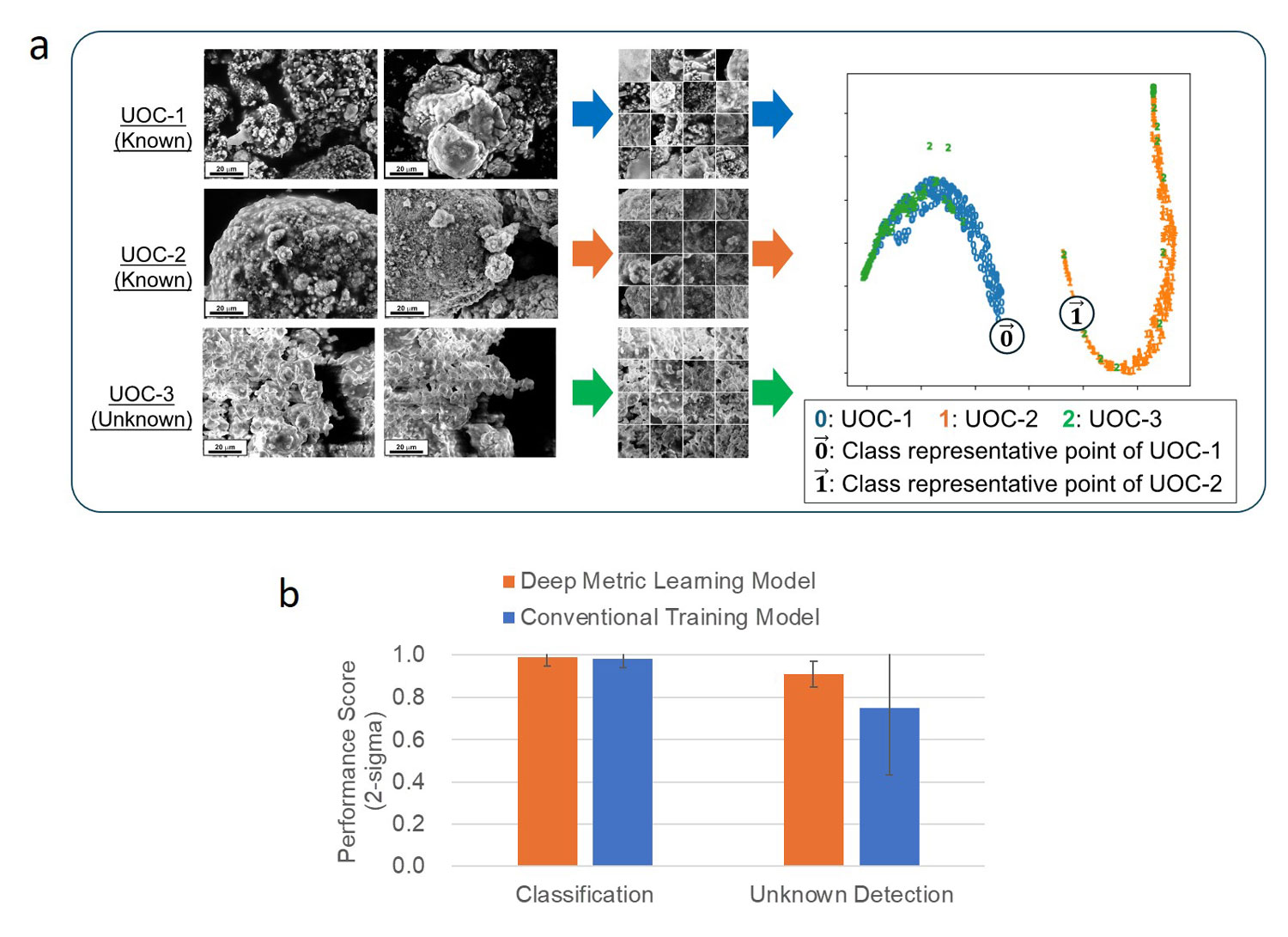 Fig.1 Discrimination of nuclear material electron microscope images using a CNN model trained by deep metric learning approach