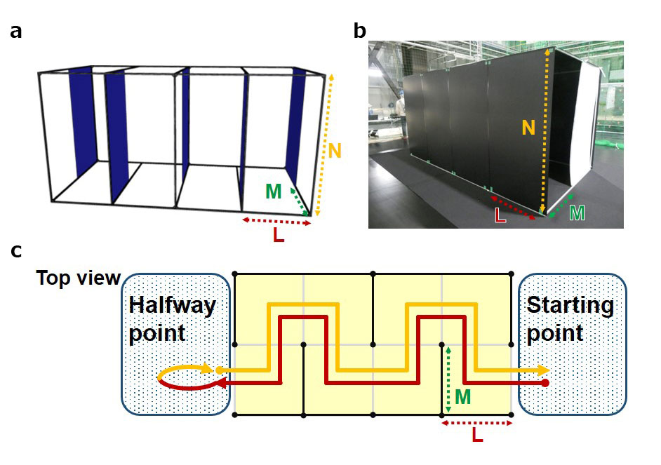 Fig.1 STest field for assessing horizontal control in the GNSS-denied environment