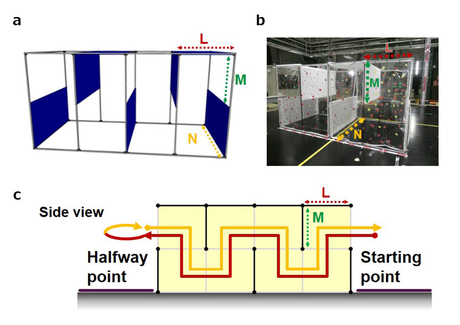 Fig.2 STest field for assessing horizontal control in the GNSS-denied environment