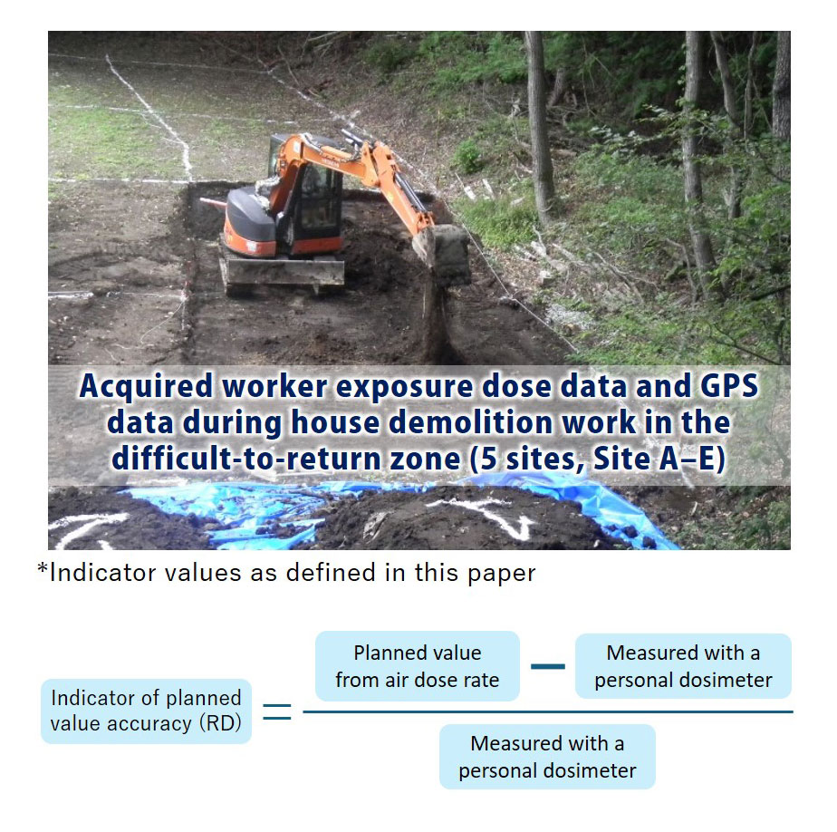 Fig.1 Data acquisition and prediction accuracy indices