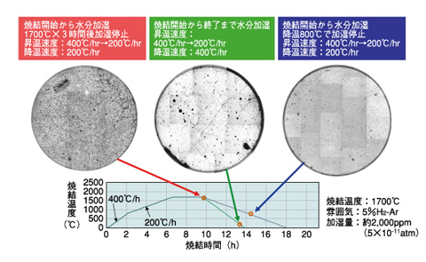 図1-18（左下）　Am-MOXペレットの焼結条件の最適化
