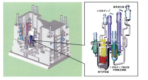 図1-3　今後、重点的に研究開発を進めるナトリウム冷却炉のイメージ図