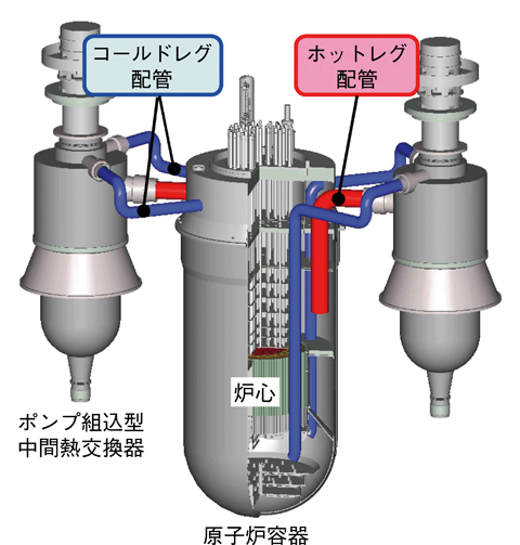 図1-9　ナトリウム冷却炉の1次冷却系概念