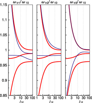 図10-16　3気泡系の遷移周波数