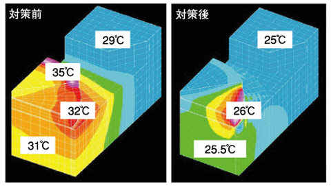 図12-16　電磁石温度のシミュレーション