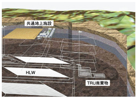 図2-25　TRU廃棄物処分場と高レベル放射性廃棄物（HLW）処分場の併置の概念図