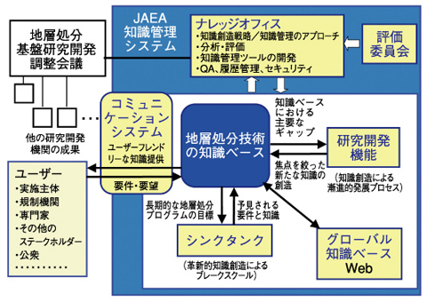図2-4　知識管理システムの概念