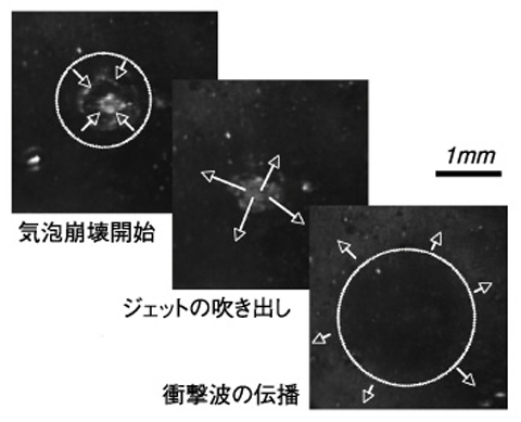 図4-37　気泡崩壊によるピット形成機構に関する解析（a）水銀キャビテーション気泡崩壊挙動を捕らえた超高速度撮影