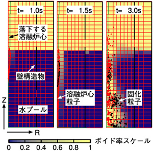 図5-15　JASMINEコードによる粗混合過程のシミュレーション