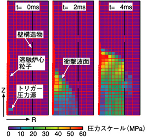 図5-16　JASMINEコードによる爆発過程のシミュレーション