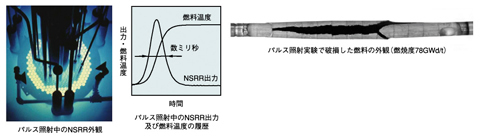 図5-5　NSRRにおけるパルス照射実験