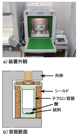 図9-4　マイクロ波加熱装置　a）装置外観、b）容器断面