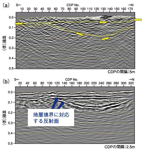 図2-15　掘削振動の観測データから作成した反射断面（a）と過去に実施した反射法地震探査による反射断面（b）