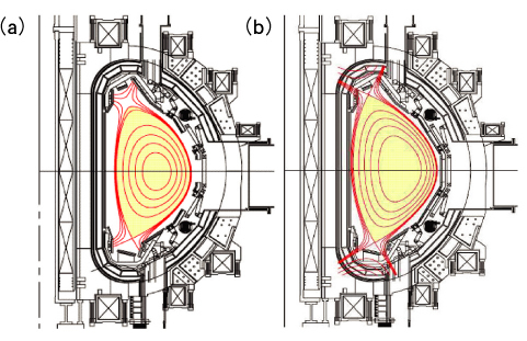 図3-4　ITER支援、補完研究に適したプラズマ配位（a）ITER相似配位（b）高β運転配位