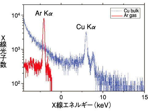 図4-31　得られたX線のスペクトル（赤）