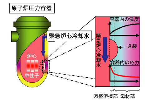 図5-11　加圧熱衝撃の概念図