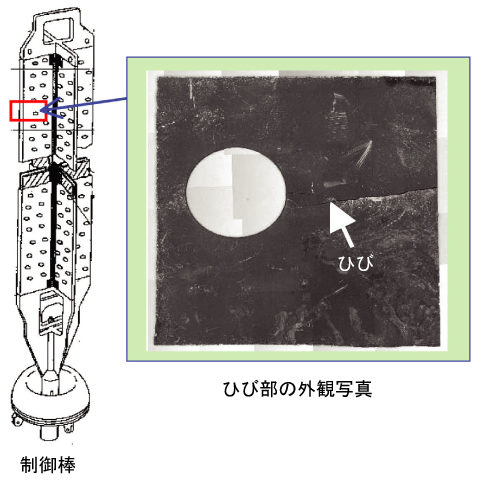 図5-2　BWRハフニウム板型制御棒ひび割れの原因調査への貢献