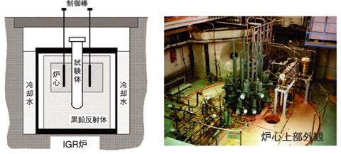 図1-18　IGR炉と試験体