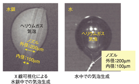 図14-9　気泡生成挙動の可視化