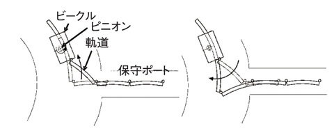 図3-15　ロボットの真空容器内への移動（軌道の展開）