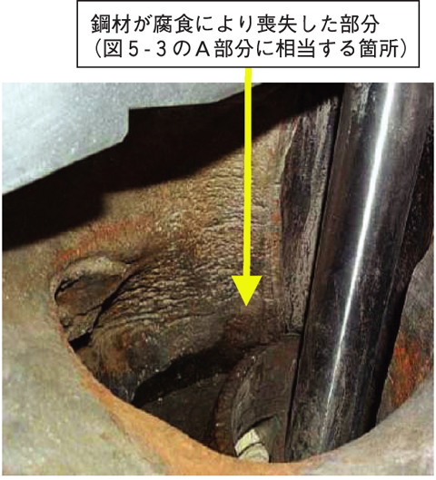 図5-2　PWSCCによる原子炉圧力容器上蓋（図5-3のA部分に相当する箇所）の損傷状況