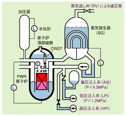 図5-8　原子炉頂部小破断LOCA実験での炉心出口温度検出