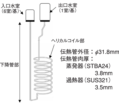 図14-2　蒸気発生器伝熱管（1本分を例示）