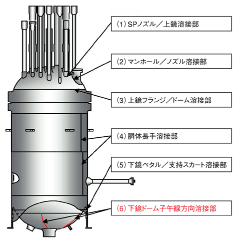 図14-21　HTTR原子炉圧力容器の主な溶接線
