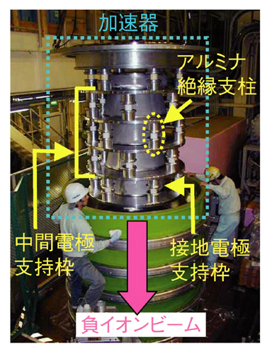 図3-12　原子力機構が開発したMAMuG型加速器
