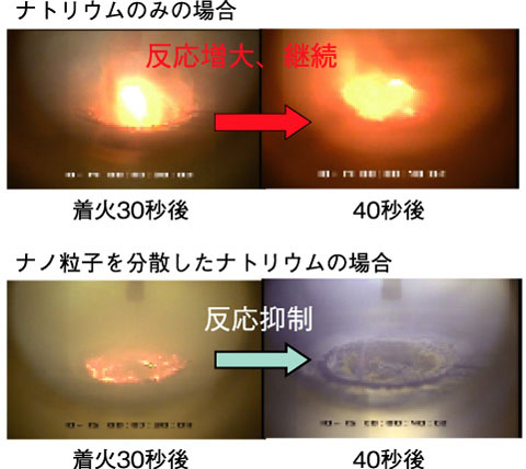 図1-30　燃焼反応挙動の比較