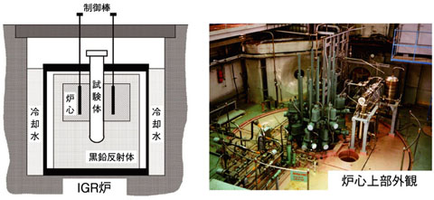 図 1-5　IGR炉と試験体