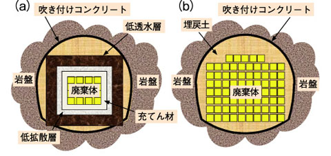 図11-4　本研究で設定した合理的な処分空洞の概念図