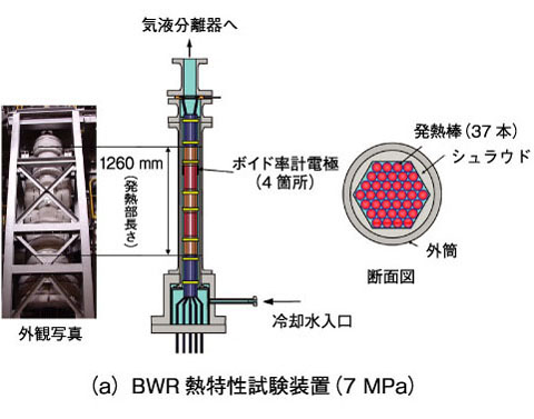 図14-4(a)BWR熱特性試験装置(7MPa)