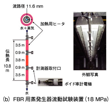図14-4(b)FBR用蒸発生器流動試験装置(18MPa)