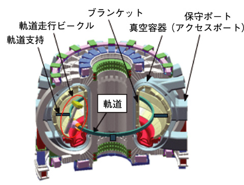 図3-5　ITER保守ロボット