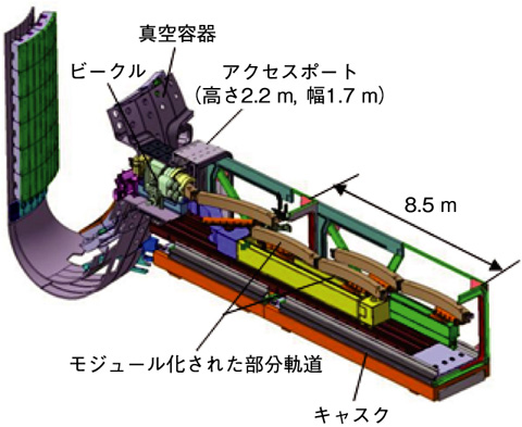 図3-7　保守ロボットを炉内に設置する装置