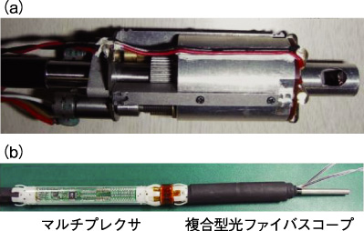 図4-20　レーザー加工ヘッドと ECT用 マルチコイルセンサ