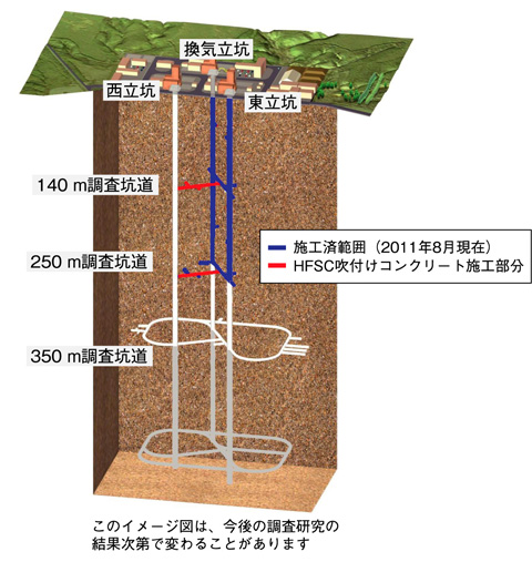 図2-21　調査坑道におけるHFSC吹付け施工範囲