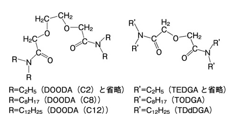 図7-14　DOODA，DGA化合物の構造