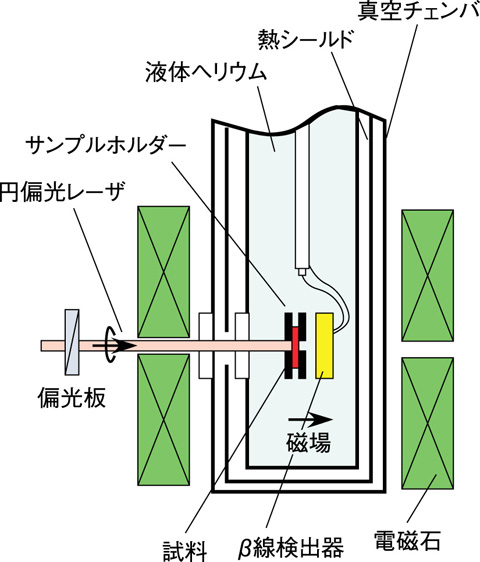 図7-6　実験装置の概念図