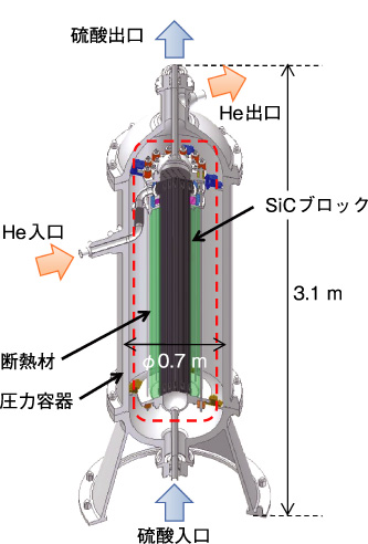図8-5　I Sプロセスに用いる硫酸分解器の概略