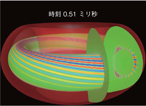 図4-12　ITER定常運転プラズマにおけるアルファ粒子励起TAEモード