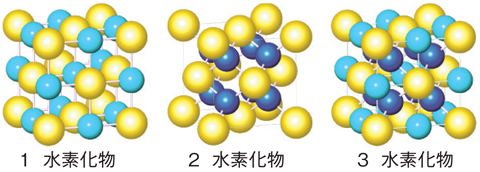 図5-12　金属格子が面心立方構造で水素濃度が異なる三つの水素化物の構造